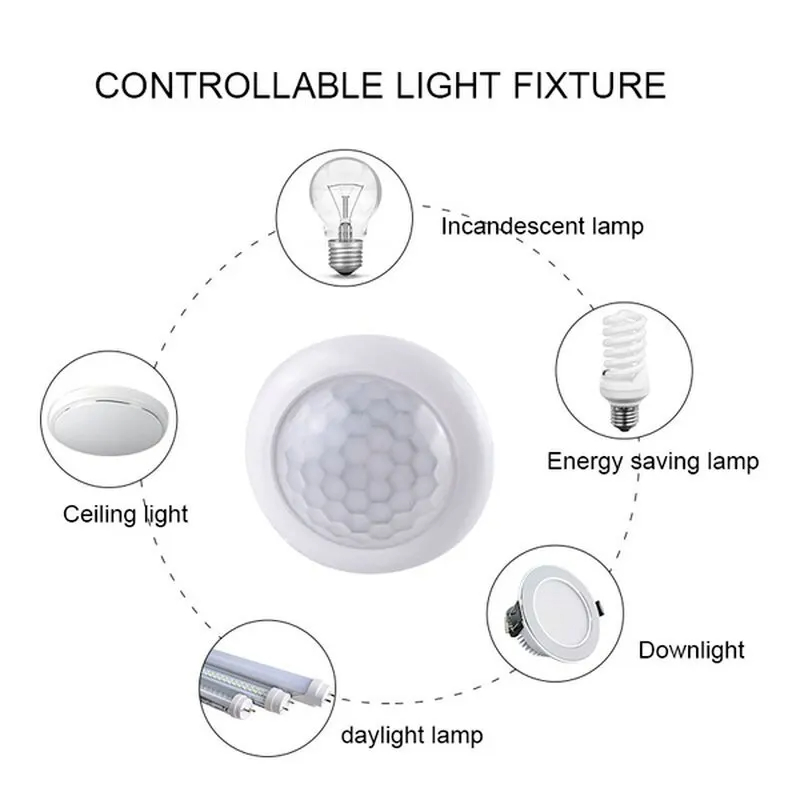 AC110-240V Saklar Lampu Sensor - Outdoor Lighting Motion Sensor ulasan dan harga