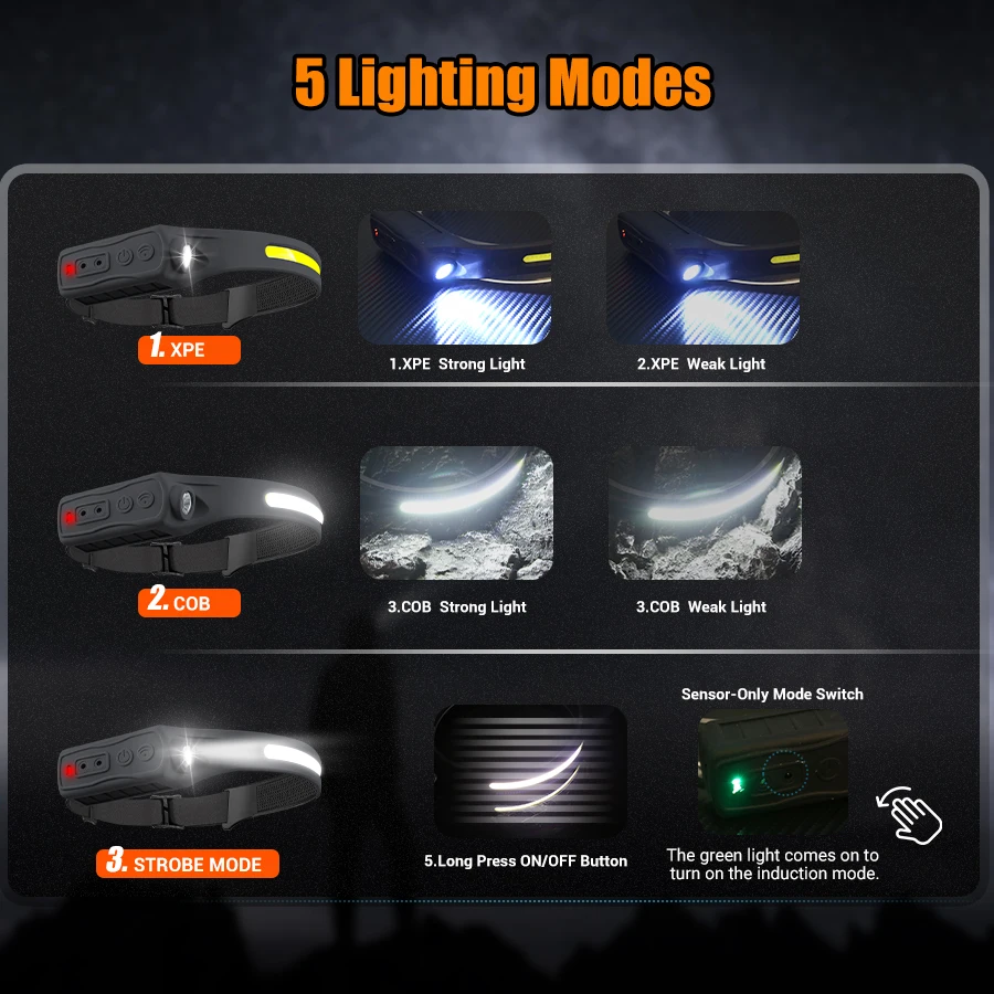 Lampu Depan Isi Ulang 350 Lume - Motion Sensor Outdoor ulasan dan harga