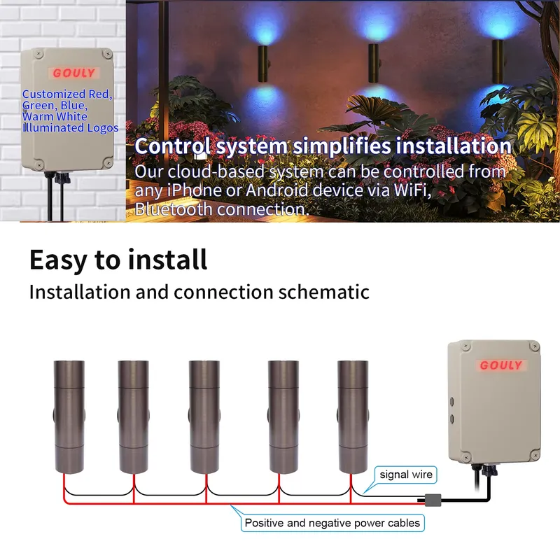 Lampu Dinding LED Luar Ruangan - Outdoor Lighting Wall ulasan dan harga