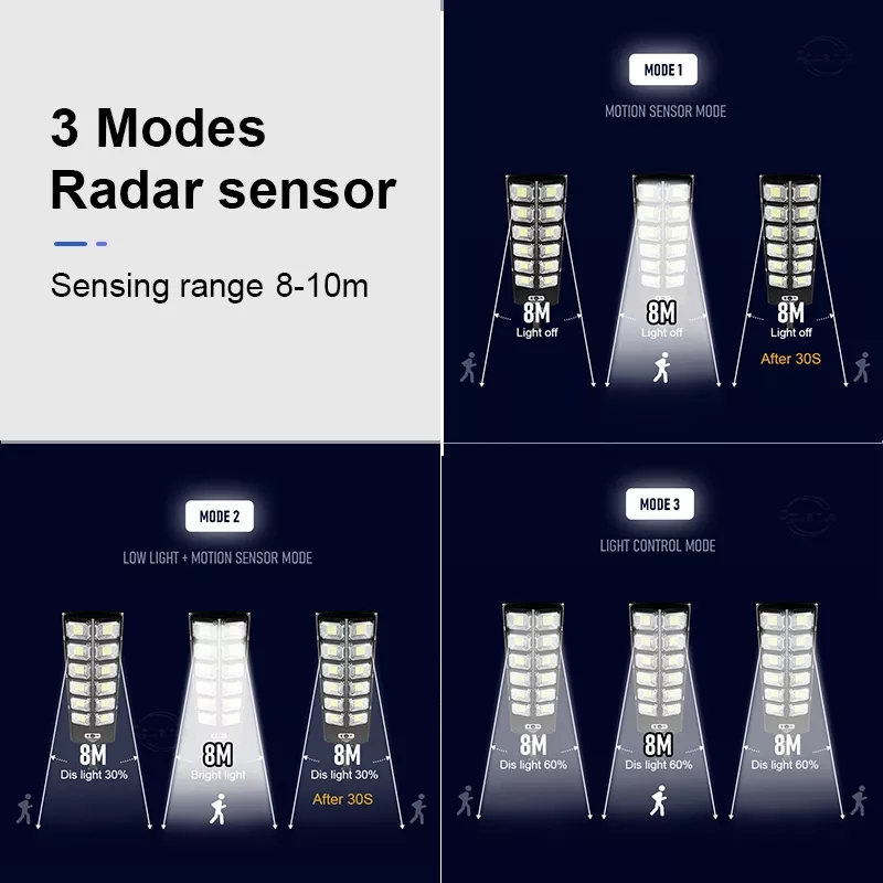 Lampu Jalan Tenaga Surya 12000 - Outdoor Lighting Front Yard ulasan dan harga