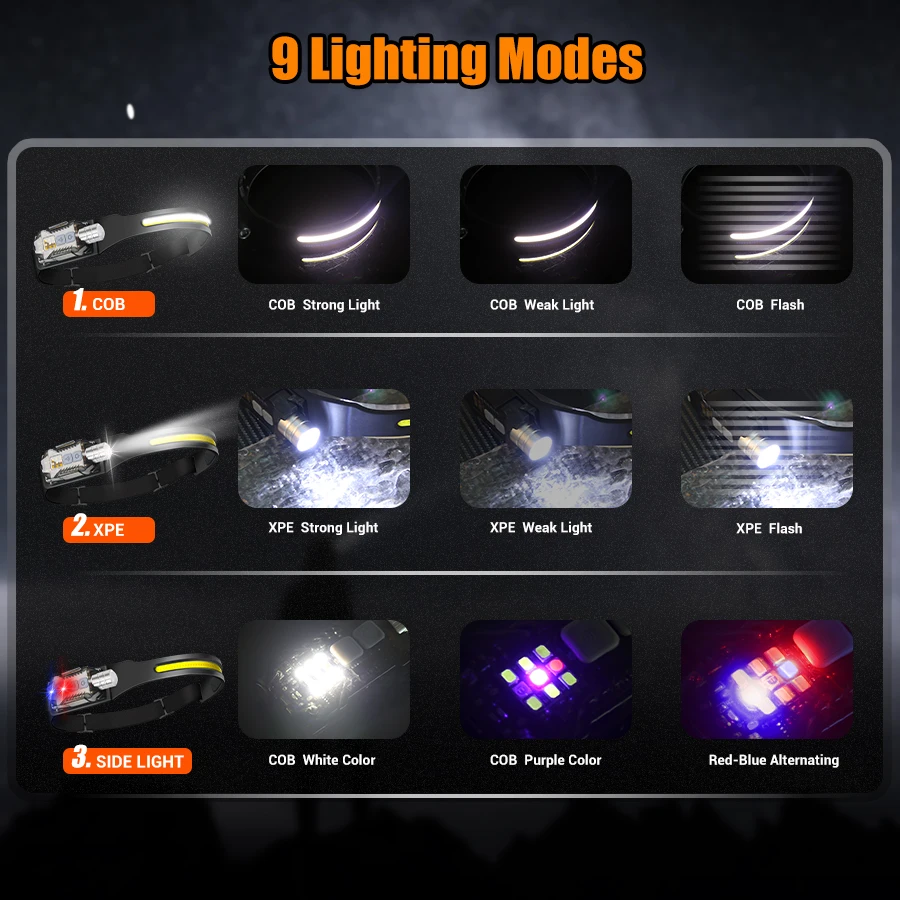 Lampu Kepala LED yang Kuat, Se - Outdoor Lighting Lanterns ulasan dan harga