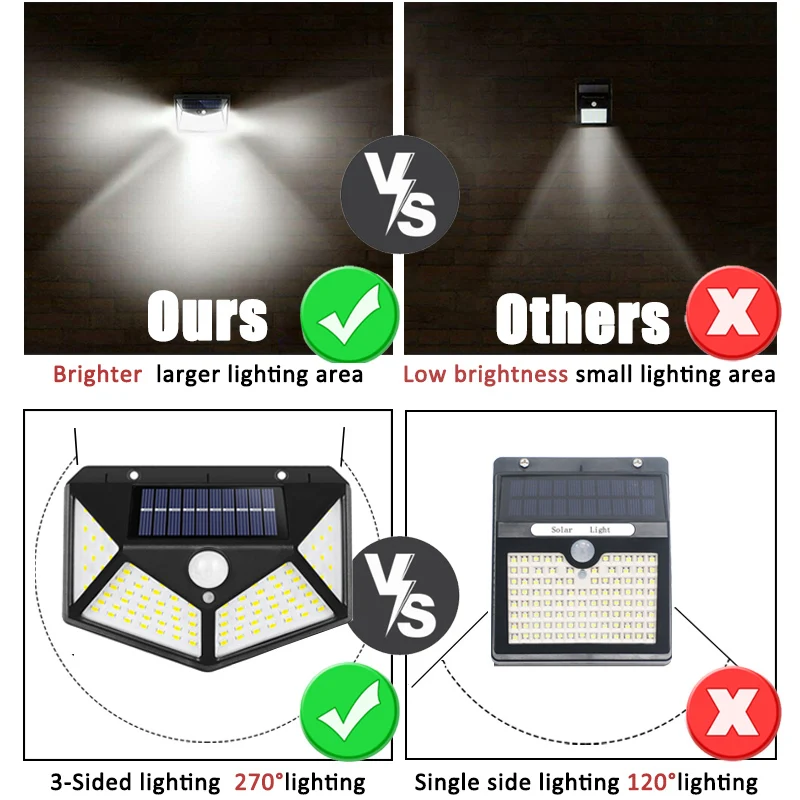 Lampu Tenaga Surya Multifungsi - Outdoor Lighting Motion Sensor ulasan dan harga