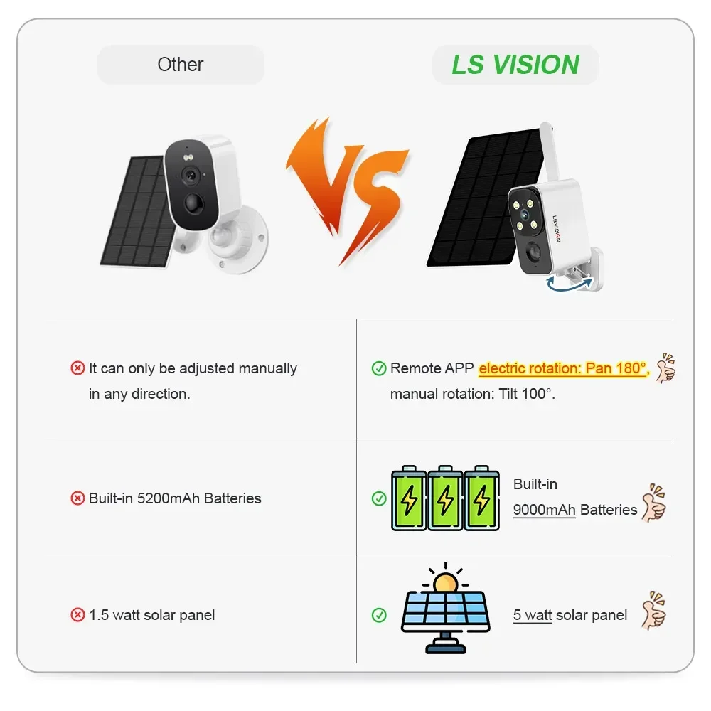 Kamera Solar Luar Ruangan LS V - Outdoor Lighting Transformer ulasan dan harga